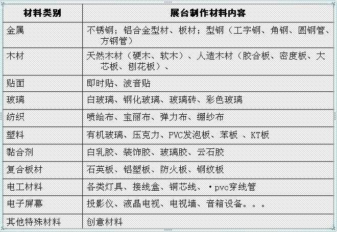 武汉展览展位制作材料选择