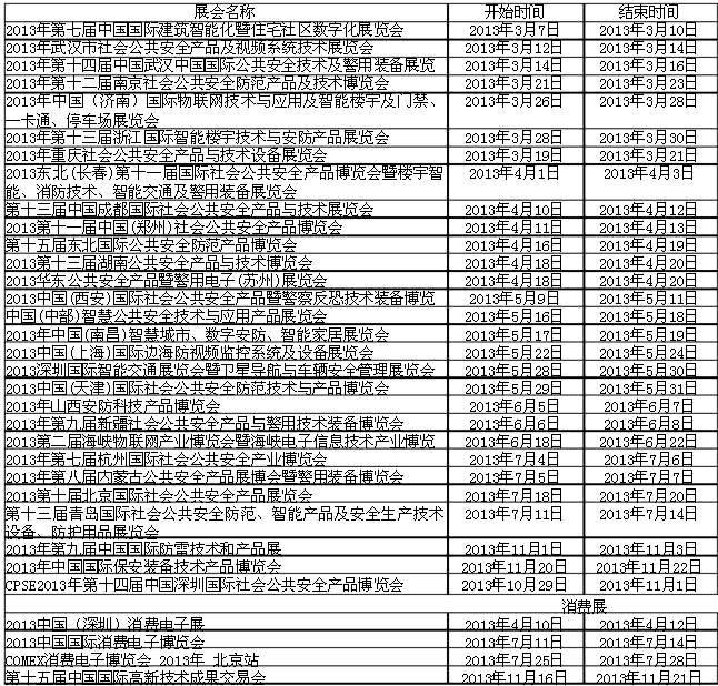 2013全国各地展会信息一览表